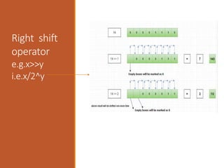 Right shift
operator
e.g.x>>y
i.e.x/2^y
 