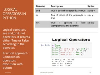 LOGICAL
OPERATORS IN
PYTHON
Logical operators
are and,or & not
operators. It returns
either True or False
according to the
operator.
Practical approach :
Comparision
operators
execution with
output
10/11/2021 OPEARATORS IN PYTHON 13
Operator Description Syntax
and True if both the operands are true x and y
or True if either of the operands is
true
x or y
not True if operand is false
(complements the operand)
x not y
 