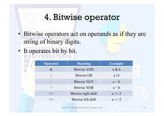 Operators_in_Python_Simplified_languages | PPT | Free Download