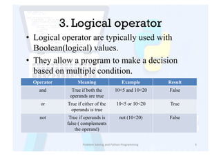 Operators_in_Python_Simplified_languages | PPT | Free Download