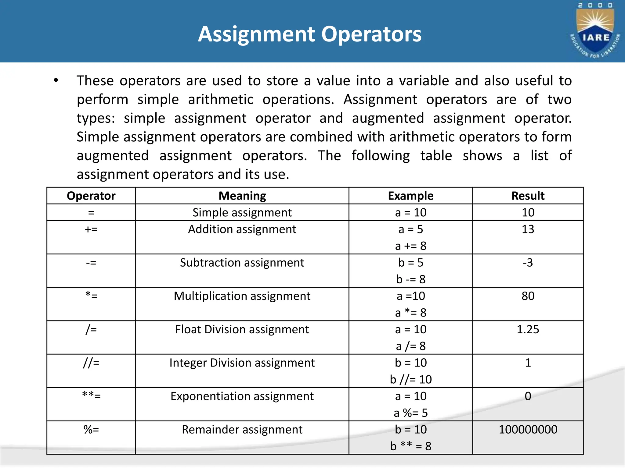 Operators in Python Arithmetic Operators | PPT