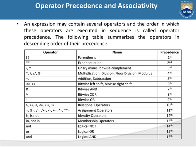 Operators in Python Arithmetic Operators | PPTX | Programming Languages ...