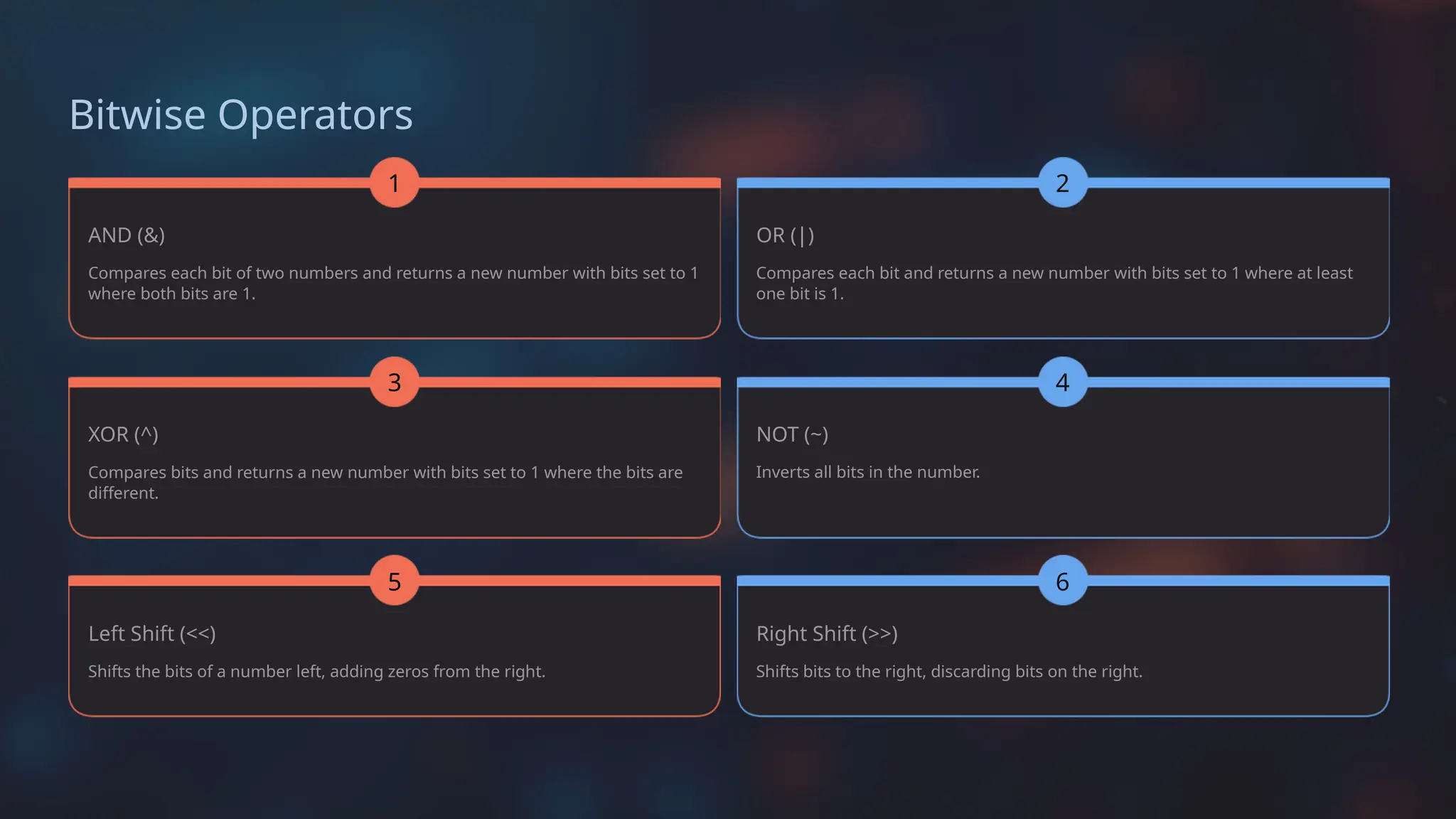 Bitwise Operators
AND (&)
Compares each bit of two numbers and returns a new number with bits set to 1
where both bits are 1.
1
XOR (^)
Compares bits and returns a new number with bits set to 1 where the bits are
different.
3
Left Shift (<<)
Shifts the bits of a number left, adding zeros from the right.
5
OR (|)
Compares each bit and returns a new number with bits set to 1 where at least
one bit is 1.
NOT (~)
Inverts all bits in the number.
Right Shift (>>)
Shifts bits to the right, discarding bits on the right.
2
4
6
 