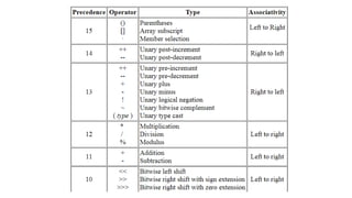 Arithmetic Operators ____ java.pptx