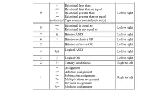 Arithmetic Operators ____ java.pptx