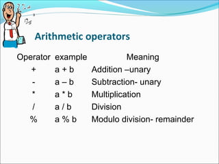 operator | PPT