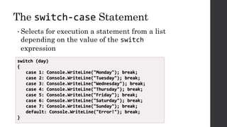 The switch-case Statement
• Selects for execution a statement from a list
depending on the value of the switch
expression
switch (day)
{
case 1: Console.WriteLine("Monday"); break;
case 2: Console.WriteLine("Tuesday"); break;
case 3: Console.WriteLine("Wednesday"); break;
case 4: Console.WriteLine("Thursday"); break;
case 5: Console.WriteLine("Friday"); break;
case 6: Console.WriteLine("Saturday"); break;
case 7: Console.WriteLine("Sunday"); break;
default: Console.WriteLine("Error!"); break;
}
 