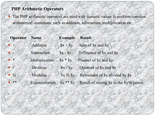 Operators php | PPTX