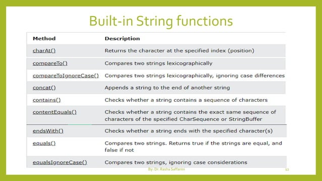 Operators, Strings and Math built-in functions.pdf