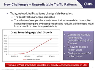 New Challenges – Unpredictable Traffic Patterns

             Today, network traffic patterns change daily based on:
                        – The latest viral smartphone application
                        – The release of new popular smartphones that increase data consumption
                        – Managing creating and evaluating realistic and relevant traffic models move
                          from a hard to a close to impossible task.


                                                                                       Generated +$100k
                                                                                        revenue/day
                                                                                        (advertisments) after
                                                                                        6 weeks
                                                                                       9 days to reach 1
                                                                                        million users
                                                                                       50 days to reach 50
                                                                                        million users


           This type of Viral growth has impacted 3G greatly... And will get worse in LTE
                                                                                                            11
© 2011 JDS Uniphase Corporation   |   JDSU CONFIDENTIAL AND PROPRIETARY INFORMATION
 