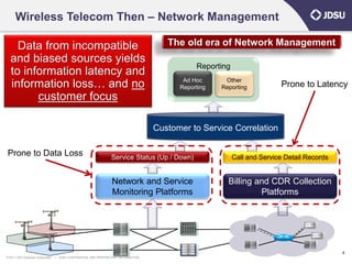 Wireless Telecom Then – Network Management

    Data from incompatible                                                               The old era of Network Management
  and biased sources yields
                                                                                                 Reporting
  to information latency and
  information loss… and no                                                                   Ad Hoc
                                                                                            Reporting
                                                                                                         Other
                                                                                                        Reporting           Prone to Latency
        customer focus

                                                                                      Customer to Service Correlation

Prone to Data Loss                                                 Service Status (Up / Down)                Call and Service Detail Records


                                                                   Network and Service                    Billing and CDR Collection
                                                                   Monitoring Platforms                            Platforms




                                                                                                                                               4
© 2011 JDS Uniphase Corporation   |   JDSU CONFIDENTIAL AND PROPRIETARY INFORMATION
 