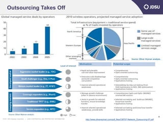 Outsourcing Takes Off




                                                                                                                                                              8
© 2011 JDS Uniphase Corporation   |   JDSU CONFIDENTIAL AND PROPRIETARY INFORMATION
                                                                                      http://www.oliverwyman.com/pdf_files/CMT07-Network_Outsourcing-07.pdf
 