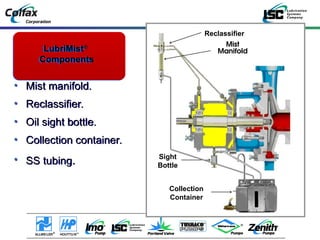 Reclassifier Operator oil mist lubrication Training.ppt