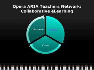 Opera ARIA Teachers Network:
Collaborative eLearning
Explore
Create
Collaborate
 