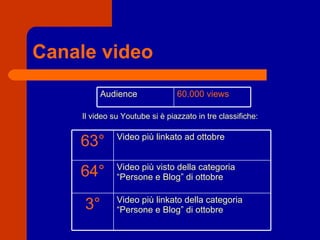 Canale video Il video su Youtube si è piazzato in tre classifiche: 60.000 views Audience  Video più linkato della categoria “Persone e Blog” di ottobre 3° Video più visto della categoria “Persone e Blog” di ottobre 64° Video più linkato ad ottobre 63° 