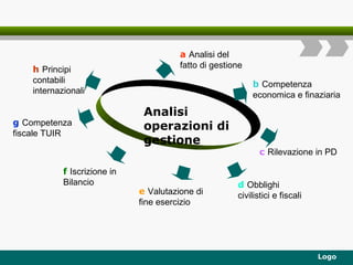 Analisi operazioni di gestione b   Competenza economica e finaziaria c   Rilevazione in PD f   Iscrizione in Bilancio d   Obblighi civilistici e fiscali a   Analisi del fatto di gestione g   Competenza fiscale TUIR e   Valutazione di fine esercizio h   Principi contabili internazionali 