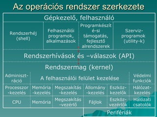 Operációs rendszer | PPT