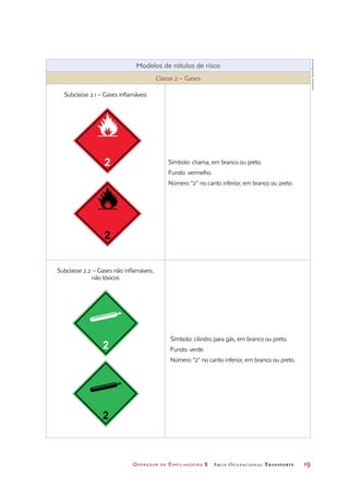 Operador de Empilhadeira 2 Arco Ocupacional Transporte	 19
Modelos de rótulos de risco
Classe 2 – Gases
Subclasse 2.1 – Gases inflamáveis
Símbolo: chama, em branco ou preto.
Fundo: vermelho.
Número “2” no canto inferior, em branco ou preto.
Subclasse 2.2 – Gases não inflamáveis,
não tóxicos
Símbolo: cilindro para gás, em branco ou preto.
Fundo: verde.
Número “2” no canto inferior, em branco ou preto.
2
2
2
2
Ilustrações:DanielBeneventi
 