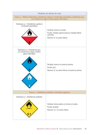 Operador de Empilhadeira 2 Arco Ocupacional Transporte	 21
Modelos de rótulos de risco
Classe 4 – Sólidos inflamáveis; substâncias sujeitas à combustão espontânea; substâncias que,
em contato com água, emitem gases inflamáveis
Subclasse 4.2 – Substâncias sujeitas à
combustão espontânea
Símbolo: chama, em preto.
Fundo: metade superior branca e metade inferior
vermelha.
Número “4” no canto inferior.
Subclasse 4.3 – Substâncias que,
em contato com a água, emitem
gases inflamáveis
Símbolo: chama, em preto ou branco.
Fundo: azul.
Número “4” no canto inferior, em preto ou branco.
Classe 5 – Substâncias oxidantes e peróxidos orgânicos
Subclasse 5.1 – Substâncias oxidantes
Símbolo: chama sobre um círculo, em preto.
Fundo: amarelo.
Número “5.1” no canto inferior.
5.1
4
4
4 Ilustrações:DanielBeneventi
 