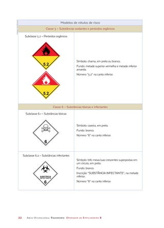 22	 Arco Ocupacional Transporte Operador de Empilhadeira 2
Modelos de rótulos de risco
Classe 5 – Substâncias oxidantes e peróxidos orgânicos
Subclasse 5.2 – Peróxidos orgânicos
Símbolo: chama, em preto ou branco.
Fundo: metade superior vermelha e metade inferior
amarela.
Número “5.2” no canto inferior.
Classe 6 – Substâncias tóxicas e infectantes
Subclasse 6.1 – Substâncias tóxicas
Símbolo: caveira, em preto.
Fundo: branco.
Número “6” no canto inferior.
Subclasse 6.2 – Substâncias infectantes
Símbolo: três meias-luas crescentes superpostas em
um círculo, em preto.
Fundo: branco.
Inscrição “SUBSTÂNCIA INFECTANTE”, na metade
inferior.
Número “6” no canto inferior.
5.2
5.2
6
6
SUBSTÂNCIA
INFECTANTE
Ilustrações:DanielBeneventi
 