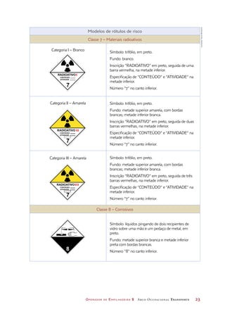 Operador de Empilhadeira 2 Arco Ocupacional Transporte	 23
Modelos de rótulos de risco
Classe 7 – Materiais radioativos
Categoria I – Branco Símbolo: trifólio, em preto.
Fundo: branco.
Inscrição “RADIOATIVO” em preto, seguida de uma
barra vermelha, na metade inferior.
Especificação de “CONTEÚDO” e “ATIVIDADE” na
metade inferior.
Número “7” no canto inferior.
Categoria II – Amarela Símbolo: trifólio, em preto.
Fundo: metade superior amarela, com bordas
brancas; metade inferior branca.
Inscrição “RADIOATIVO” em preto, seguida de duas
barras vermelhas, na metade inferior.
Especificação de “CONTEÚDO” e “ATIVIDADE” na
metade inferior.
Número “7” no canto inferior.
Categoria III – Amarela Símbolo: trifólio, em preto.
Fundo: metade superior amarela, com bordas
brancas; metade inferior branca.
Inscrição “RADIOATIVO” em preto, seguida de três
barras vermelhas, na metade inferior.
Especificação de “CONTEÚDO” e “ATIVIDADE” na
metade inferior.
Número “7” no canto inferior.
Classe 8 – Corrosivos
Símbolo: líquidos pingando de dois recipientes de
vidro sobre uma mão e um pedaço de metal, em
preto.
Fundo: metade superior branca e metade inferior
preta com bordas brancas.
Número “8” no canto inferior.
RADIOATIVO
CONTEÚDO
ATIVIDADE
7
CONTEÚDO
ATIVIDADE
7
RADIOATIVO
CONTEÚDO
ATIVIDADE
7
RADIOATIVO
8
Ilustrações:DanielBeneventi
 