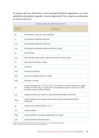 Operador de Empilhadeira 2 Arco Ocupacional Transporte	 27
O número de risco determina o risco principal (primeiro algarismo) e os riscos
subsidiários do produto (segundo e terceiro algarismos). Veja a seguir as combinações
de números de risco.
Combinações de números de risco
Número
de risco
Significado
20 Gás asfixiante ou gás sem risco subsidiário
22 Gás liquefeito refrigerado, asfixiante
223 Gás liquefeito refrigerado, inflamável
225 Gás liquefeito refrigerado, oxidante (intensifica o fogo)
23 Gás inflamável
239 Gás inflamável, pode conduzir espontaneamente à violenta reação
25 Gás oxidante (intensifica o fogo)
26 Gás tóxico
263 Gás tóxico, inflamável
265 Gás tóxico, oxidante (intensifica o fogo)
268 Gás tóxico, corrosivo
30
Líquido inflamável (23 °C  PFg  60,5 °C), ou líquido ou sólido inflamável em estado
fundido com PFg  60,5 °C, aquecido a uma temperatura igual ou superior a seu PFg,
ou líquido sujeito a autoaquecimento
323 Líquido inflamável, que reage com água, desprendendo gases inflamáveis
X323
Líquido inflamável, que reage perigosamente com água, desprendendo gases
inflamáveis*
33 Líquido muito inflamável (PFg  23 °C)
333 Líquido pirofórico
X333 Líquido pirofórico, que reage perigosamente com água*
336 Líquido altamente inflamável, tóxico
PFg = ponto de fulgor [temperatura mínima para o vapor de um combustível pegar fogo].
* Não usar água, exceto com aprovação de um especialista.
 
