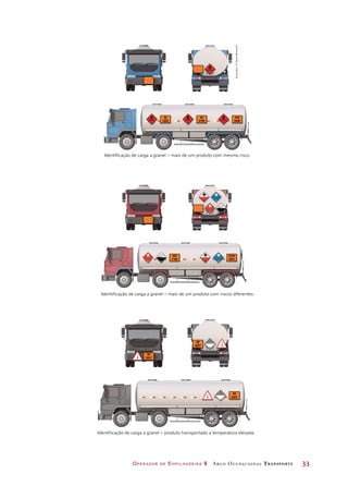 Operador de Empilhadeira 2 Arco Ocupacional Transporte	 33
Identificação de carga a granel – mais de um produto com mesmo risco.
Identificação de carga a granel – mais de um produto com riscos diferentes.
Identificação de carga a granel – produto transportado a temperatura elevada.
1203
33
2709
30
2838
339
3051
X333
1106
338
4 43 8
3257
99
3257
99
9
1203
33
2709
30
2838
339
1203
33
2709
30
2838
339
3051
X333
1106
338
4 4
4 4
3
3
8
8
3257
99
3257
99
3257
99
9
9
3051
X333
1106
338
4 4
4 4
3
3
8
8
3257
99
3257
99
9
9
Ilustrações:©DanielBeneventi
 