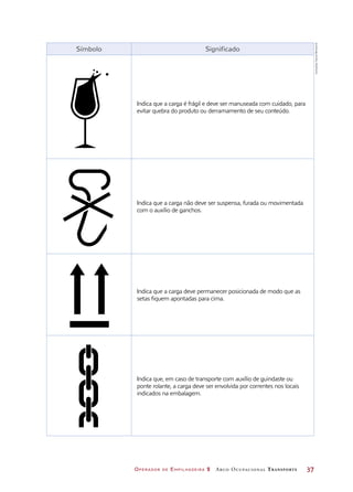 Operador de Empilhadeira 2 Arco Ocupacional Transporte	 37
Símbolo Significado
Indica que a carga é frágil e deve ser manuseada com cuidado, para
evitar quebra do produto ou derramamento de seu conteúdo.
Indica que a carga não deve ser suspensa, furada ou movimentada
com o auxílio de ganchos.
Indica que a carga deve permanecer posicionada de modo que as
setas fiquem apontadas para cima.
Indica que, em caso de transporte com auxílio de guindaste ou
ponte rolante, a carga deve ser envolvida por correntes nos locais
indicados na embalagem.
Ilustrações:DanielBeneventi
 