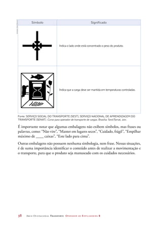 38	 Arco Ocupacional Transporte Operador de Empilhadeira 2
Símbolo Significado
Indica o lado onde está concentrado o peso do produto.
Indica que a carga deve ser mantida em temperaturas controladas.
Fonte: SERVIÇO SOCIAL DO TRANSPORTE (SEST); SERVIÇO NACIONAL DE APRENDIZAGEM DO
TRANSPORTE (SENAT). Curso para operador de transporte de cargas. Brasília: Sest/Senat, 2011.
É importante notar que algumas embalagens não exibem símbolos, mas frases ou
palavras, como: “Não vire”, “Manter em lugares secos”, “Cuidado, frágil”, “Empilhar
máximo de ____ caixas”, “Este lado para cima”.
Outras embalagens não possuem nenhuma simbologia, nem frase. Nessas situações,
é de suma importância identificar o conteúdo antes de realizar a movimentação e
o transporte, para que o produto seja manuseado com os cuidados necessários.
Ilustrações:DanielBeneventi
 