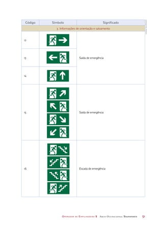 Operador de Empilhadeira 2 Arco Ocupacional Transporte	 51
Código Símbolo Significado
3. Informações de orientação e salvamento
12
Saída de emergência13
14
15 Saída de emergência
16 Escada de emergência
Ilustrações:DanielBeneventi
 
