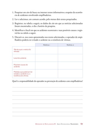Operador de Empilhadeira 2 Arco Ocupacional Transporte	 67
1.	 Pesquisar em sites de busca na internet textos informativos a respeito da ocorrên-
cia de acidentes envolvendo empilhadeiras.
2.	Ler e selecionar, em comum acordo, pelo menos dois textos pesquisados.
3.	Registrar, na tabela a seguir, os dados do site em que as notícias selecionadas
foram encontradas, o dia e horário da pesquisa.
4.	Identificar o local em que os acidentes ocorreram e suas possíveis causas e regis-
trá-los na tabela a seguir.
5.	Discutir se, nos casos apresentados nos textos selecionados, o operador de empi-
lhadeira poderia ter evitado o acidente ou a existência de vítimas.
Notícia 1 Notícia 2
Site do qual a notícia foi
retirada
Local do acidente
Possíveis causas do
acidente
Medidas que poderiam ter
evitado o acidente ou a
existência de vítimas
Qual é a responsabilidade do operador na prevenção de acidentes com empilhadeiras?
 