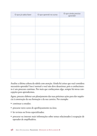 98	 Arco Ocupacional Transporte Operador de Empilhadeira 2
O que já sabia fazer O que aprendi no curso
O que ainda preciso
aprender
Analise a última coluna da tabela com atenção. Ainda há coisas que você considera
necessário aprender? Isso é normal e você não deve desanimar, pois o conhecimen-
to é um processo contínuo. Por mais que conheçamos algo, sempre há novas con-
cepções para aprendermos.
Agora, procure elaborar um planejamento das suas próximas ações para dar sequên-
cia à construção da sua formação e da sua carreira. Por exemplo:
•	 continuar a estudar;
•	 procurar novo curso de aperfeiçoamento na área;
•	 ler revistas ou livros especializados;
•	 procurar na internet mais informações sobre temas relacionados à ocupação de
operador de empilhadeira.
 