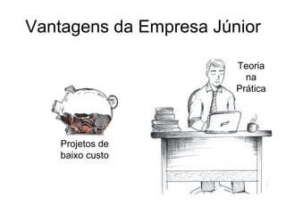Vantagens da Empresa Júnior Teoria na Prática Projetos de baixo custo 