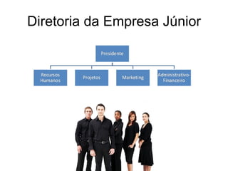Diretoria da Empresa Júnior 