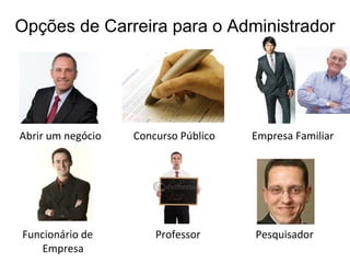 Opções de Carreira para o Administrador Abrir um negócio Concurso Público Empresa Familiar Funcionário de Empresa Professor Pesquisador 