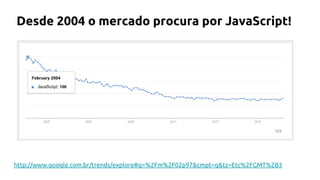 Desde 2004 o mercado procura por JavaScript!
http://www.google.com.br/trends/explore#q=%2Fm%2F02p97&cmpt=q&tz=Etc%2FGMT%2B3
 