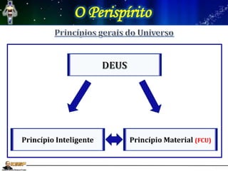 O Perispírito
Princípio Inteligente Princípio Material (FCU)
 
