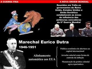 A NOVA ORDEM MUNDIAL A GUERRA FRIA Política econômica de abertura ao capital internacional Arrocho salarial como forma de controle da inflação Manutenção da prática colonial agro-exportadora Marechal Eurico Dutra 1946-1951 Reunidos em Yalta os governantes do Reino Unido, Estados Unidos e União Soviética estabelecem as áreas de influência das potências vencedoras da IIª Guerra Mundial Alinhamento automático aos EUA 