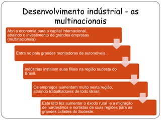 Desenvolvimento indústrial - as multinacionais 