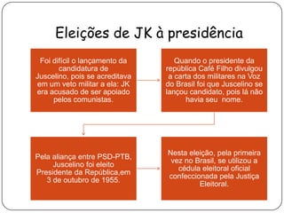 Eleições de JK à presidência