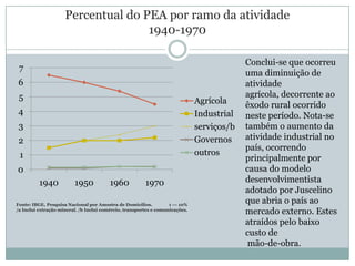 Percentual de domicílios com saneamento básicoNota-se um descaso por Parte do governo JK nessa    área.Principalmente  rede de esgoto e coleta de lixo causando assim Várias doenças.Fonte: IBGE, Pesquisa Nacional por Amostra de Domicílios.