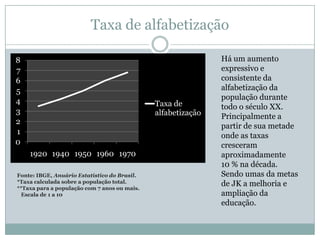 Expectativa de vidaA expectativa de vida na década de 60 aumento consideravelmente em relação a década de 50.Isso aconteceu em decorrência de governos “ousados”, que conseguiram aumentar a qualidade de vida dos Brasileiros.Fontes: IBGE. Para os EUA, The State of Humanity (Simon, 1995).