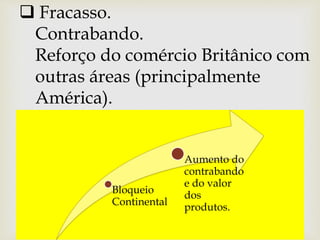  Fracasso.
Contrabando.
Reforço do comércio Britânico com
outras áreas (principalmente
América).
Bloqueio
Continental
Aumento do
contrabando
e do valor
dos
produtos.
 
