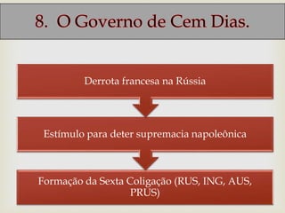 Formação da Sexta Coligação (RUS, ING, AUS,
PRUS)
Estímulo para deter supremacia napoleônica
Derrota francesa na Rússia
 