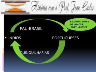 PAU-BRASIL
 ÍNDIOS PORTUGUESES
 QUINQUILHARIAS
ESCAMBO ENTRE
OS ÍNDIOS E
PORTUGUESES
 