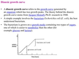 differernt types of Operon concepts