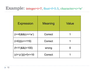 Operators in C Programming | PPT
