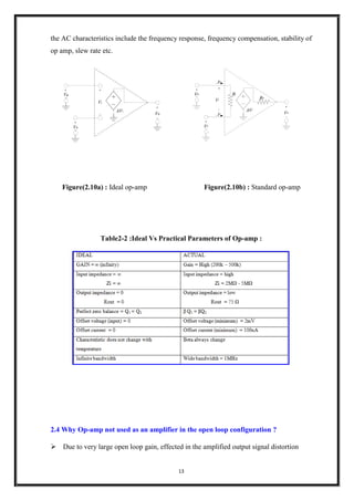 13
Vi
AVi
Vo
+
_
+
_
+
_
Vp
Vn
+
_
Vi
Ri
AVi
Ro
Vo
+
_
+
_
+
_
Vp
Vn
ip
in
+
_
the AC characteristics include the frequency response, frequency compensation, stability of
op amp, slew rate etc.
Figure(2.10a) : Ideal op-amp Figure(2.10b) : Standard op-amp
Table2-2 :Ideal Vs Practical Parameters of Op-amp :
2.4 Why Op-amp not used as an amplifier in the open loop configuration ?
➢ Due to very large open loop gain, effected in the amplified output signal distortion
 