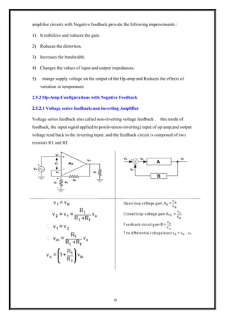 16
amplifier circuits with Negative feedback provide the following improvements :
1) It stabilizes and reduces the gain.
2) Reduces the distortion.
3) Increases the bandwidth.
4) Changes the values of input and output impedances.
5) mange supply voltage on the output of the Op-amp.and Reduces the effects of
variation in temperature
2.5.2 Op-Amp Configurations with Negative Feedback
2.5.2.1 Voltage series feedback:non inverting Amplifier
Voltage series feedback also called non-inverting voltage feedback . this mode of
feedback, the input signal applied to positive(non-inverting) input of op amp;and output
voltage tend back to the inverting input. and the feedback circuit is composed of two
resistors R1 and Rf.
 