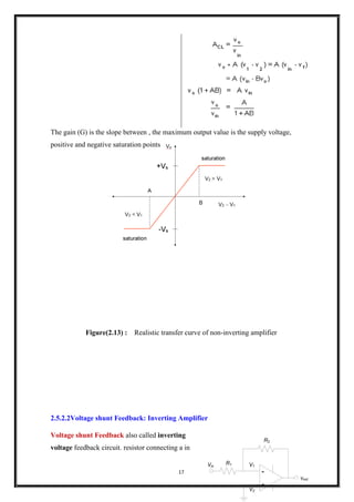 17
The gain (G) is the slope between , the maximum output value is the supply voltage,
positive and negative saturation points
Figure(2.13) : Realistic transfer curve of non-inverting amplifier
2.5.2.2Voltage shunt Feedback: Inverting Amplifier
Voltage shunt Feedback also called inverting
voltage feedback circuit. resistor connecting a in
Vin
V2
V1
R1
vout
-
+
R2
 